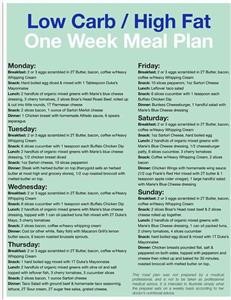 Keto Diet Plan in Tamil